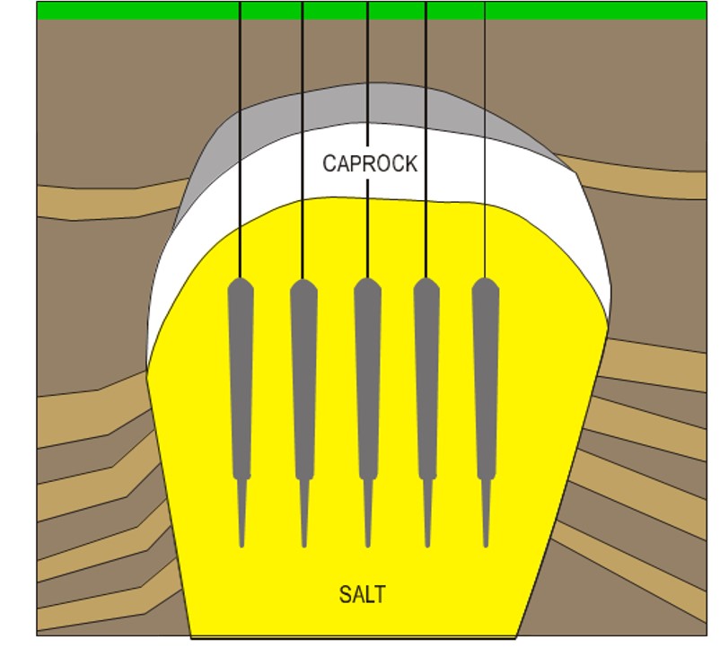 Strategic Petroleum Reserve salt dome with caverns Department of Energy